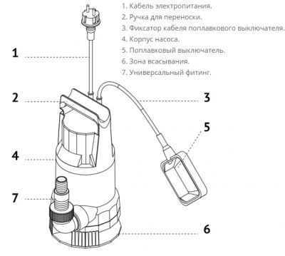 Дренажный насос DRAIN-0,55 GARDANA (Китай)