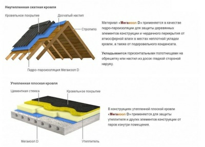 Мегаизол D (70кв.м) (гидропароизоляция) рул=1,5х46,67 MEGA-D-70 (Россия)
