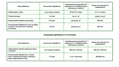 Микроудобрение Наноплант - 8 элементов 15мл 