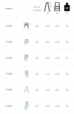 Лестница стремянка двухсторонняя TARKO 14203 (Беларусь)
