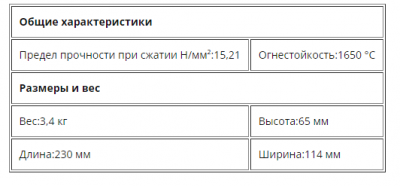 Кирпич огнеупорный шамотный ШБ-5 