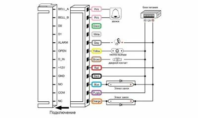 Кодовая клавиатура, встроенный считыватель проксимити карт и брелков AK-601