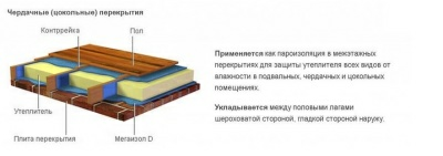 Мегаизол D (70кв.м) (гидропароизоляция) рул=1,5х46,67 MEGA-D-70 (Россия)