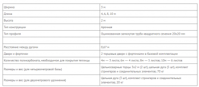 Каркас теплица Садовод Элит ОТ  20*20 0,67 (4*3*2м) 0,6мм (Беларусь) 