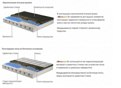 Мегаизол D (70кв.м) (гидропароизоляция) рул=1,5х46,67 MEGA-D-70 (Россия)