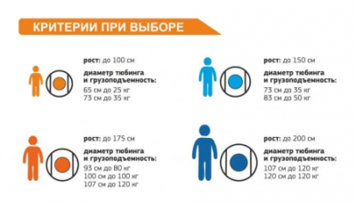 Тюбинг 100см ОКСФОРД ART (С камерой) TT.001.ArtОTА1.01.13.100 (Россия)