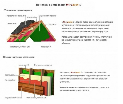 Мегаизол D (70кв.м) (гидропароизоляция) рул=1,5х46,67 MEGA-D-70 (Россия)