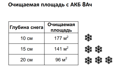 Снегоуборщик аккумуляторный Greenworks 40V G40ST40 1хАКБ 4Ач и ЗУ 40см 2603607UB (Китай)