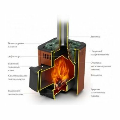 Печь Оса Carbon ДА терракот (Россия)
