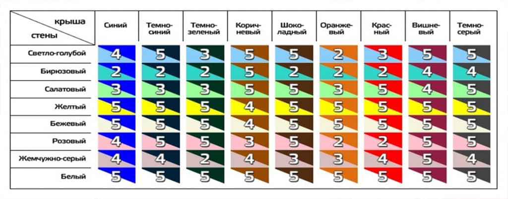 выбор краски выбор краски