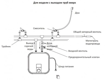 Водонагреватель накопительный Midea MWH-1520-KVMU (Китай) Водонагреватель накопительный Midea MWH-1520-KVMU (Китай)