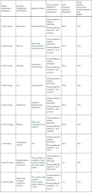 Инсектицид Алатар 25мл (Россия) Инсектицид Алатар 25мл (Россия)