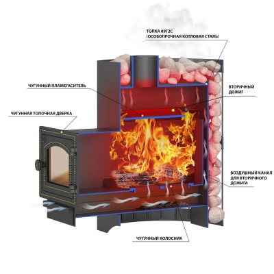 Печь ВЕЗУВИЙ Скиф Стандарт 16 ДТ-3С (Россия)