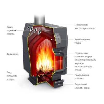 Печь отопительная ИНЖЕНЕР чугунная дверь, стальной колосник, труба сверху (Россия)