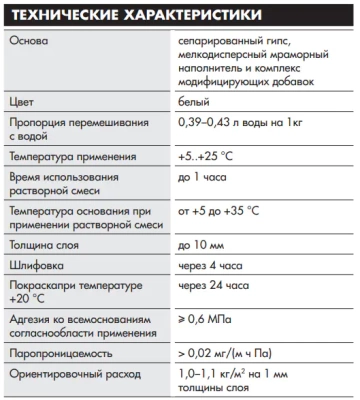  Шпатлёвка гипсовая старт-финиш Ceresit IN 35 15кг (Беларусь) в Борисове