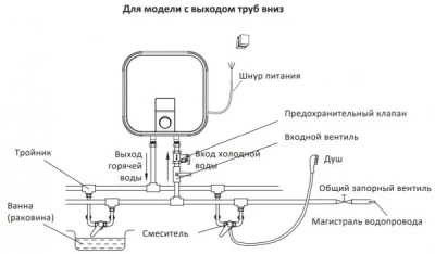 Водонагреватель накопительный Midea MWH-1020-KVM (Китай) Водонагреватель накопительный Midea MWH-1020-KVM (Китай)